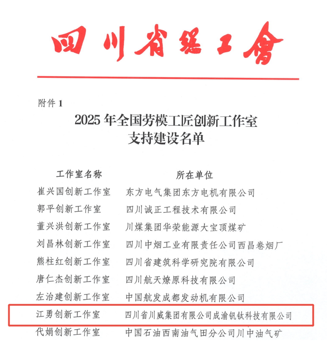 新年传喜报!汇赢国际钒钛科技江勇创新工作室获评全国劳模工匠创新工作室(图1) 新年传喜报!汇赢国际钒钛科技江勇创新工作室获评全国劳模工匠创新工作室(图1)