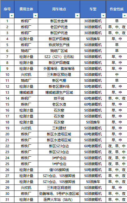 心之所向 行之所达 ——通宇物流改革与创新的背后(图6) 心之所向 行之所达 ——通宇物流改革与创新的背后(图6)